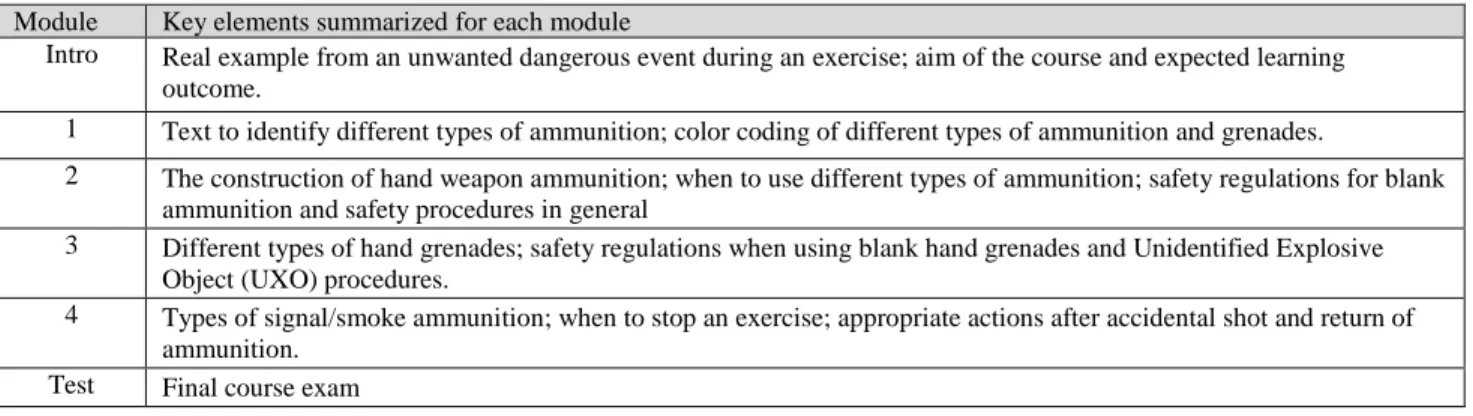 TABLE 1.  Key elements summarized  Module  Key elements summarized for each module 