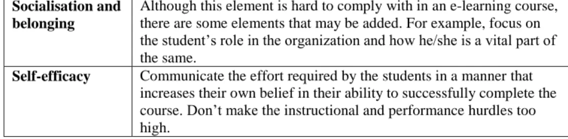 Table 2. MAKVISE teaching principles 