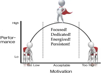 Figure 3. ARCS-V Audience analysis (Keller, 2015, p18) 