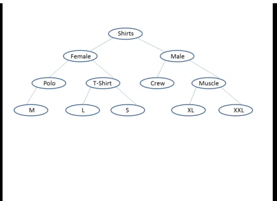 Figure B5. Screenshot of task from Case Study 3 Scenario 7 