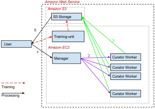 Figure 3: Selecting annotation components for an annotation task