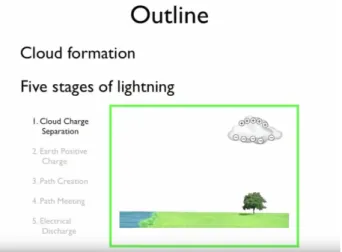 Figure 7. A screenshot from the multimedia lesson that followed the pre-training principle