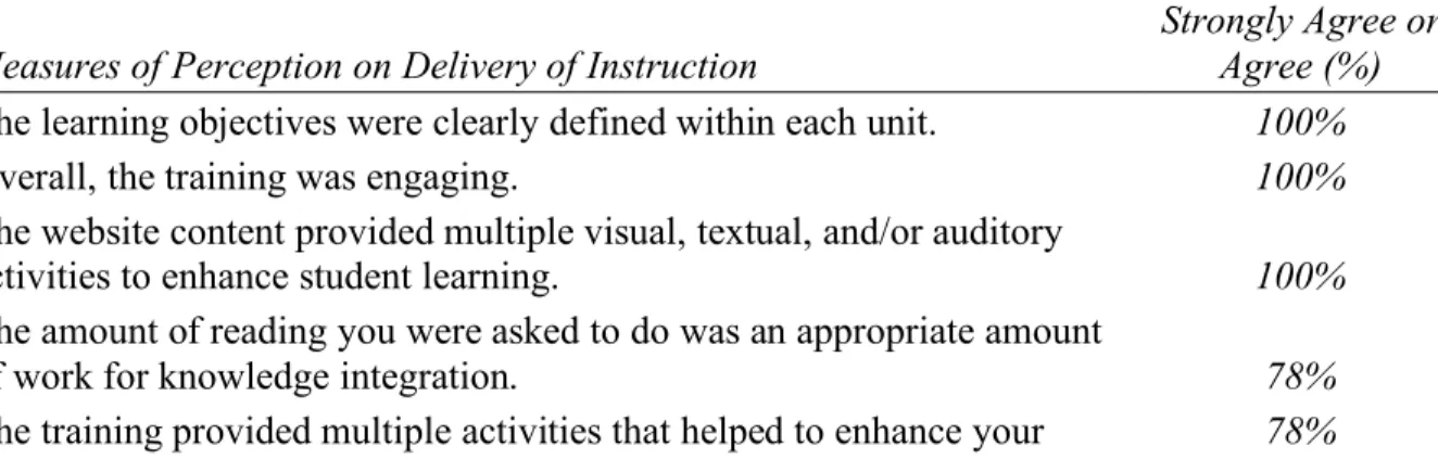 Table 3. Summary of Results for Measures of Satisfaction from Attitudinal Survey. 