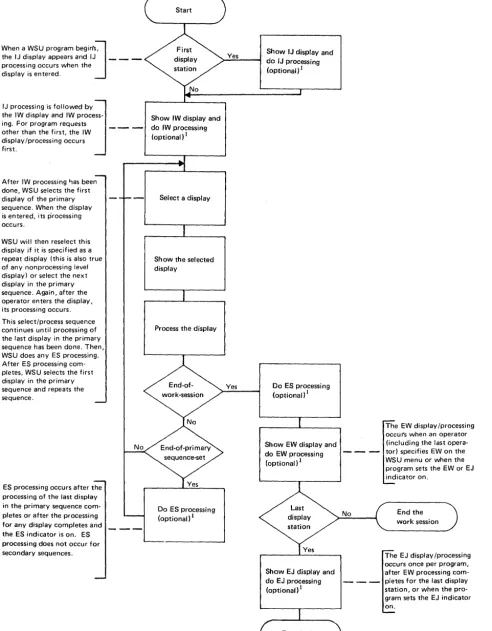 Figure 2-1, 