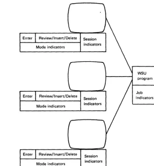 Figure 3-1 is a summary of the job, session, and mode indicators. 