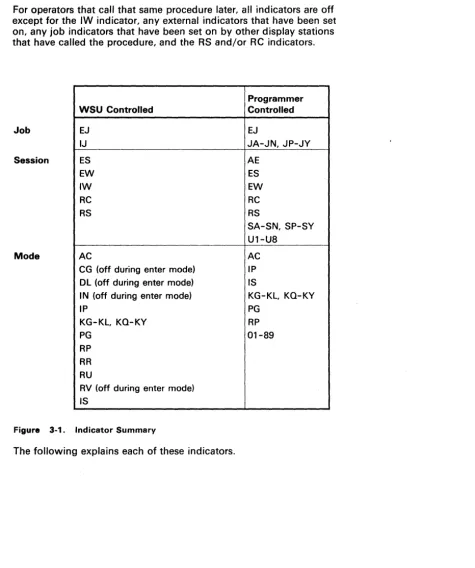Figure 3-1. Indicator Summary 