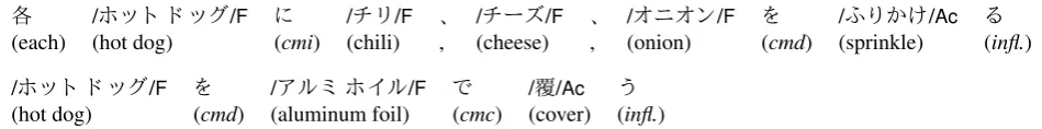 Figure 2: Example sentences in the r-FG corpus.