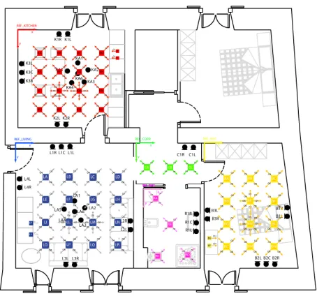 Figure 1: An outline of the microphone set-up adopted forthe DIRHA SimCorpus. Black dots represent microphones,while boxes and arrows represent available positions andorientations of the loudspeaker used to measure the IRs.