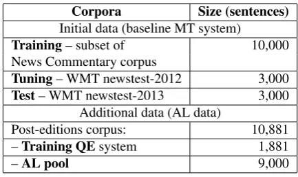 Table 1: Details on corpora used in our experiments.