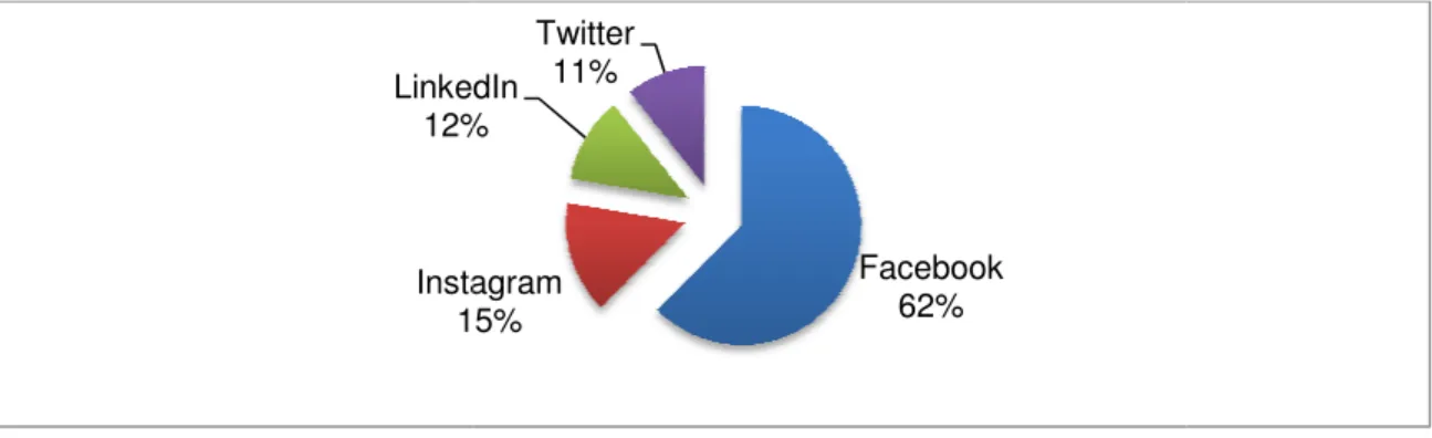 Figure 2 indicates that Facebook was  tutees. 