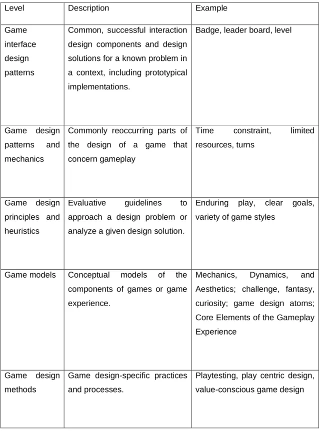 Table 2.Levels of game design elements (reproduced from Deterding et al., 2011). 