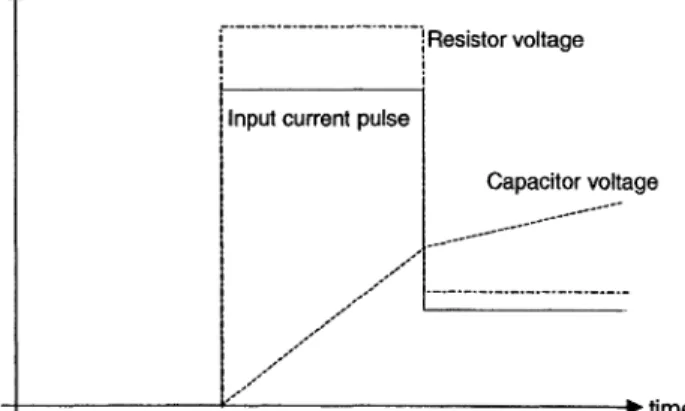 Figure 1-3. A resistor is a static system where the voltage is directly proportional to the current,