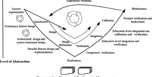 Figure 1-6. The product design-V.
