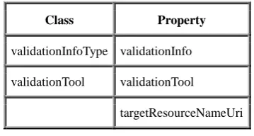 Figure 4: Linguality in the MS schema 