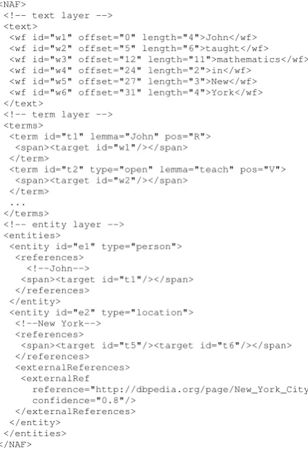 Figure 1: Excerpt of a NAF document showing the text,term and entity layers.