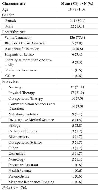 Table 3. Demographic characteristics of samples