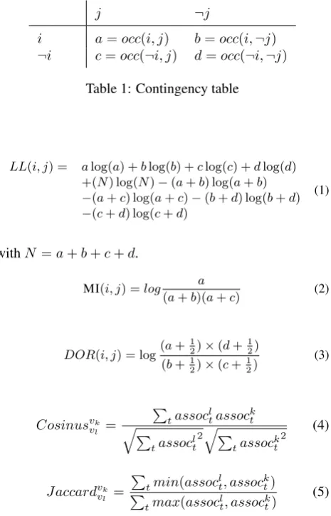 Table 1: Contingency table