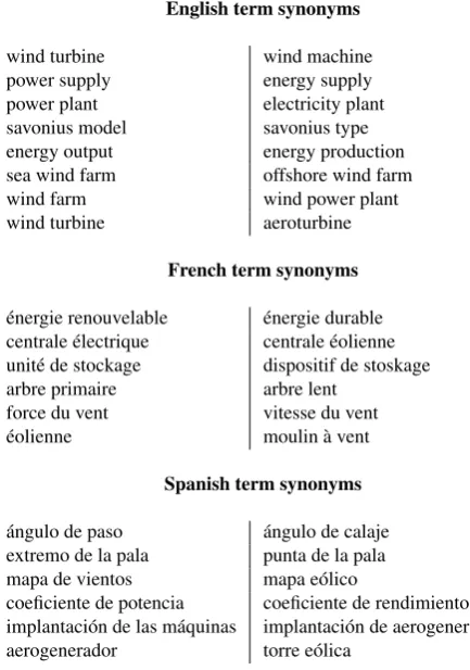 Table 2: Examples of English/French/Spanish synonymsof multi-word terms recorded in terminology banks of thewind energy domain