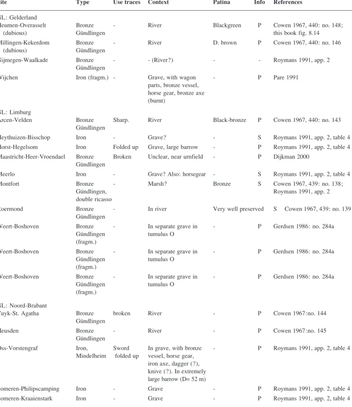 Heythuizen-Bisschop Iron - Grave?  - S Roymans 1991, app. 2, table 4
