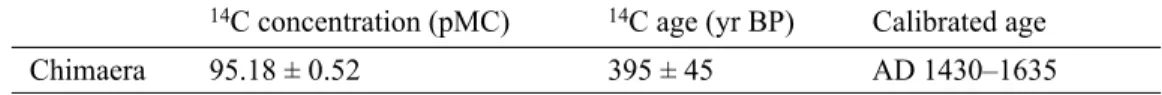 Table 1 shows the result of dating. The calibration of the measured  14 C age was performed using OxCal v 4 (Bronk Ramsey 2009) and the IntCal09 calibration curve (Reimer et al