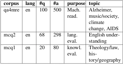 Table 1 summarizes the characteristics of the corpus.