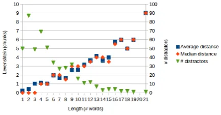 Table 9: Results of the syntactic automatic annotation andcomparison to the manual one