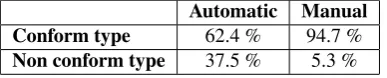 Table 13: Results of the automatic annotation on namedentity type of distractors compared to this of the answer,and comparison to the manual annotation