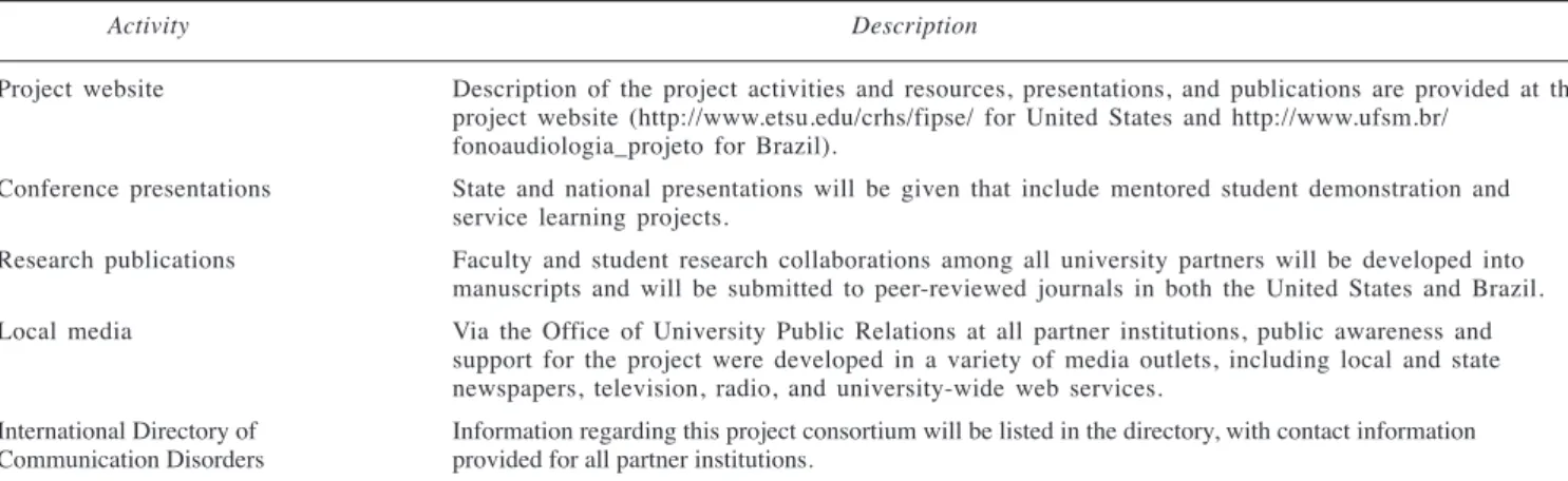 Table  2.  Global  training  consortium  dissemination  activities.