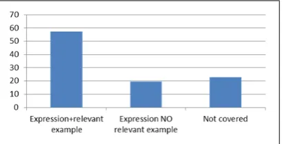 Figure 3 shows the architecture behind the TermWise tool.The system consists of a server, which handles translationrequests, and a client, which issues the requests and dis-plays the returned results in a GUI