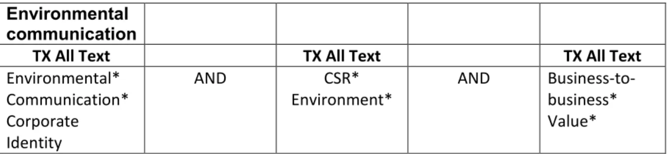 Table 2. Search terms 