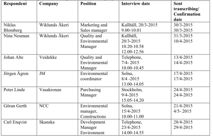Table 3: The participants and their position at each company 