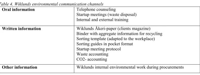 Table 4. Wiklunds environmental communication channels  
