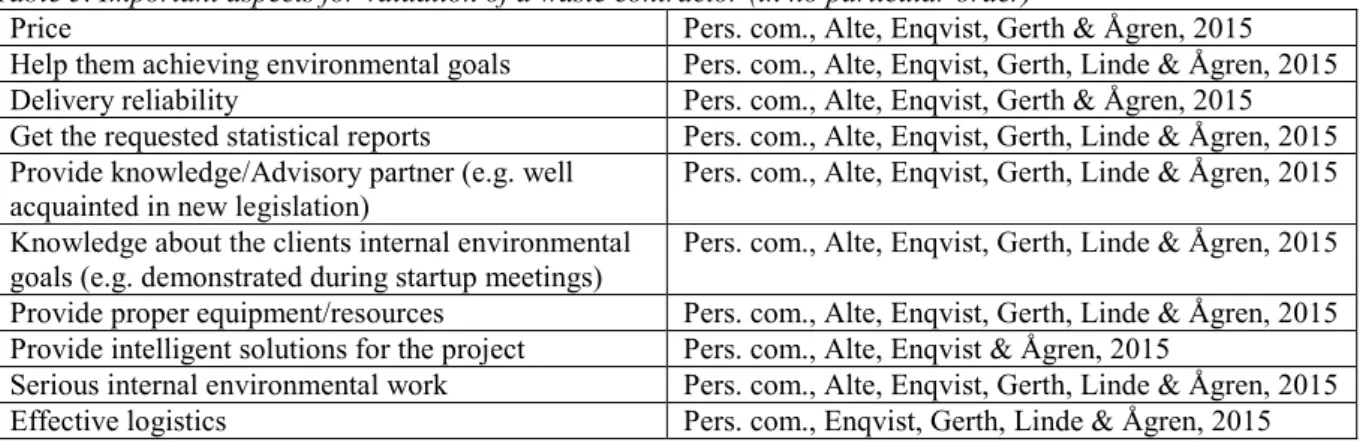 Table 5. Important aspects for valuation of a waste contractor (in no particular order) 