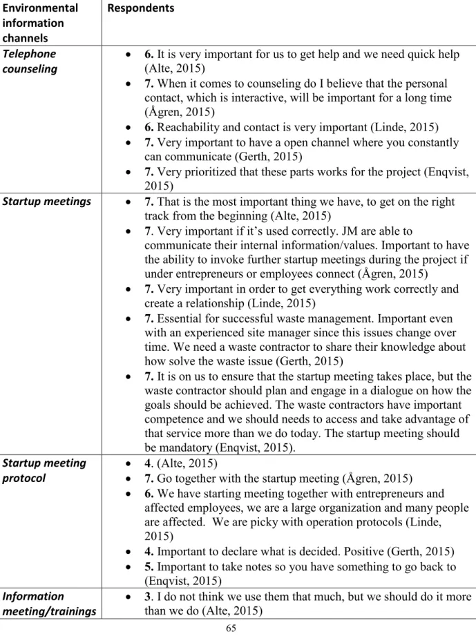 Table 7. The importance of Wiklunds environmental information channels, ranked from 1-7  were 1 is strongly disagree and 7 is strongly agree