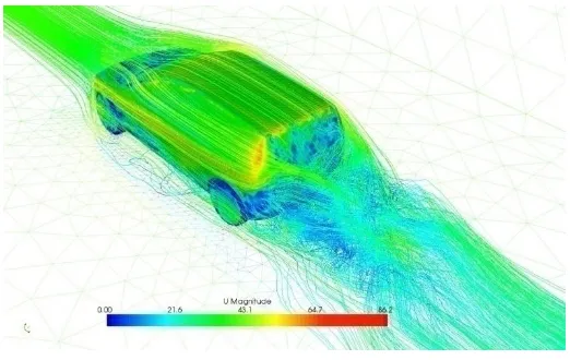 Figure 4: Turbulent flow around a car computed from Navier-Stokes 