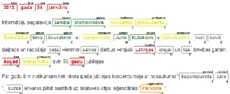 Figure 1: Automatic coreference annotation with LVCoref. 