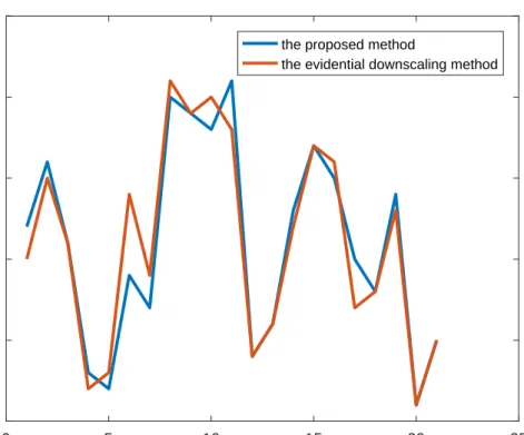 Figure 4: The comparison of risk priority ranking by two method