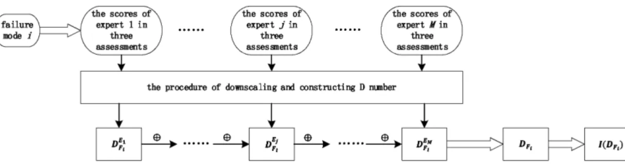 Figure 2: The general flow-chart of the proposed method