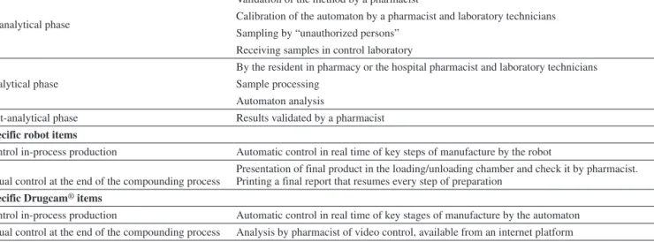 Table 2: O, S, D score (Lago P et al. 2012)
