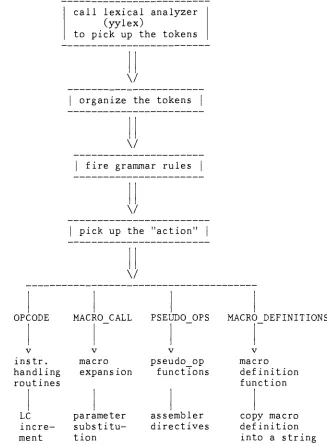 Figure1.ParsingFunction- Pass