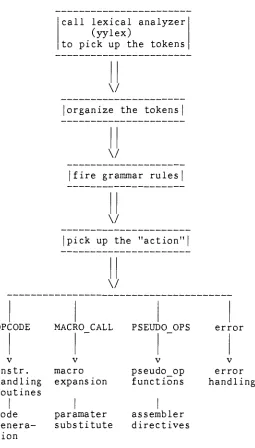 Figure 2.ParsingFunction- Pass2