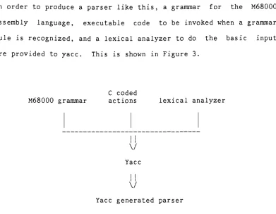 Figure3.Generatingof Parsing Function