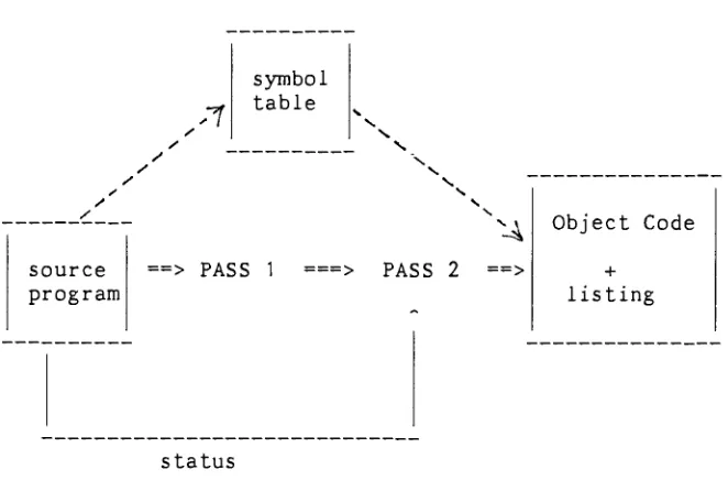 Figure 4.Internaland External Interfaces.