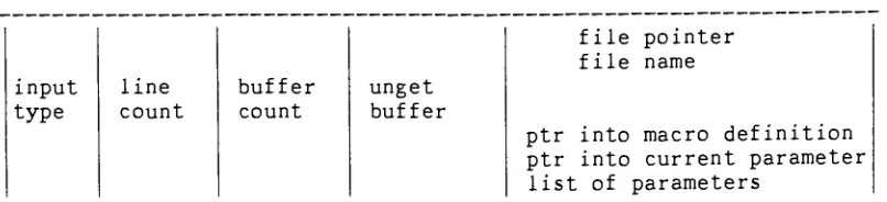 Figure 7.Data StructureFormates