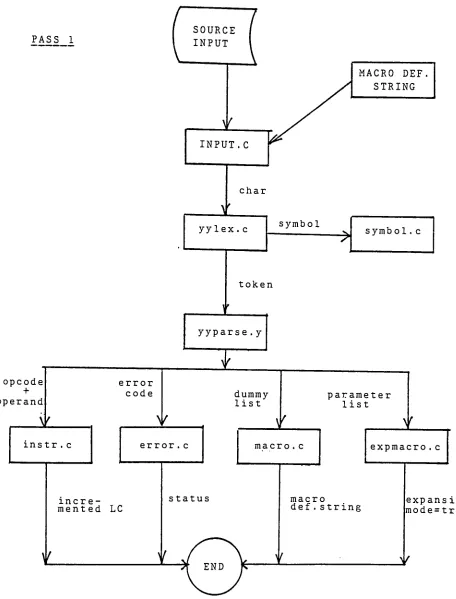 Figure 8-1.Communicationsamong Modules