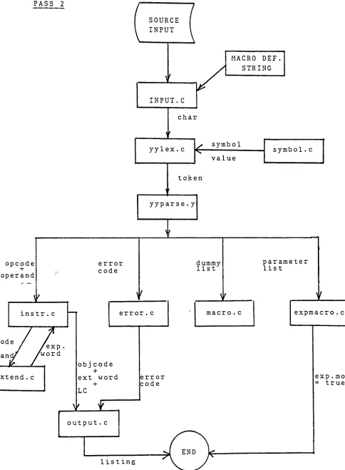 Figure 8-2.Communications