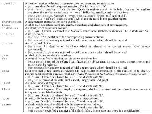 Table 1: Total number of questions in each subtask  (Center Test).  