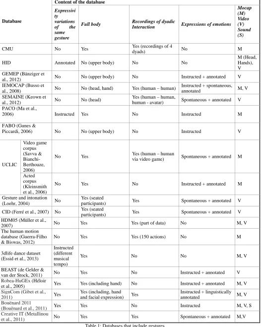 Table 1: Databases that include gestures