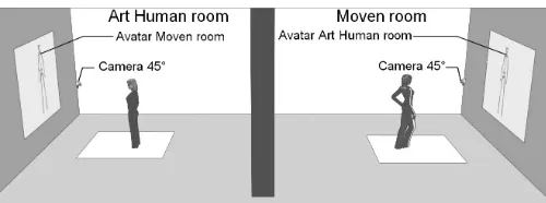 Figure 1: Experiment set up: two actresses interact bodily with the avatar of the other actress