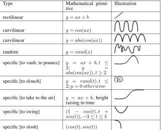 Table 1: Primitive mathematical functions used to describe the shape of a trajectory